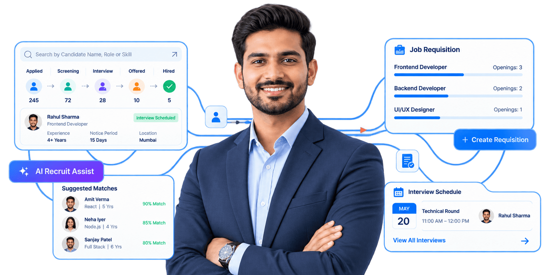 Core HR dashboard