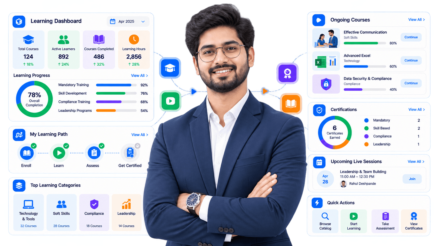 Learning Management System dashboard