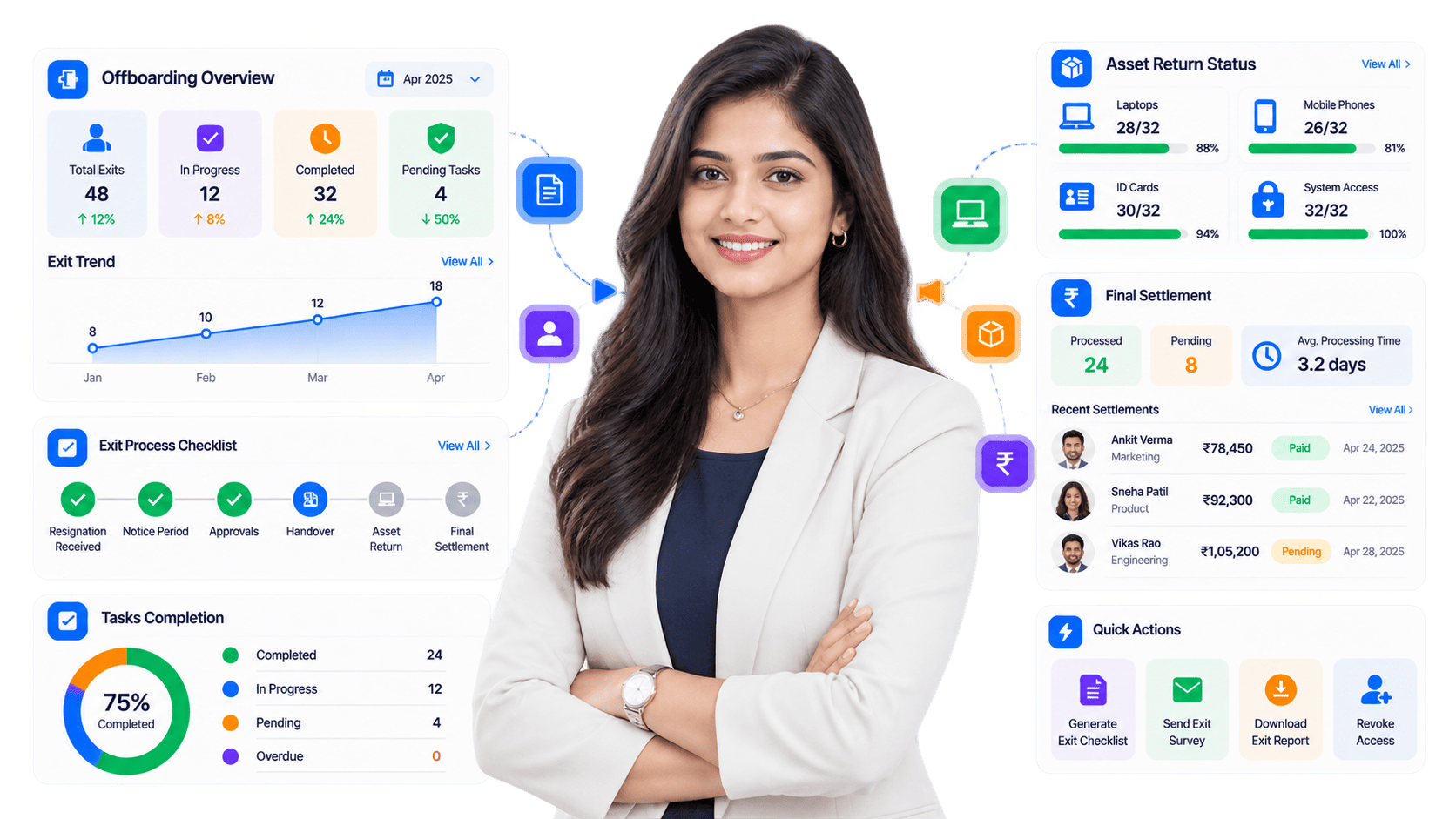 Offboarding Management dashboard
