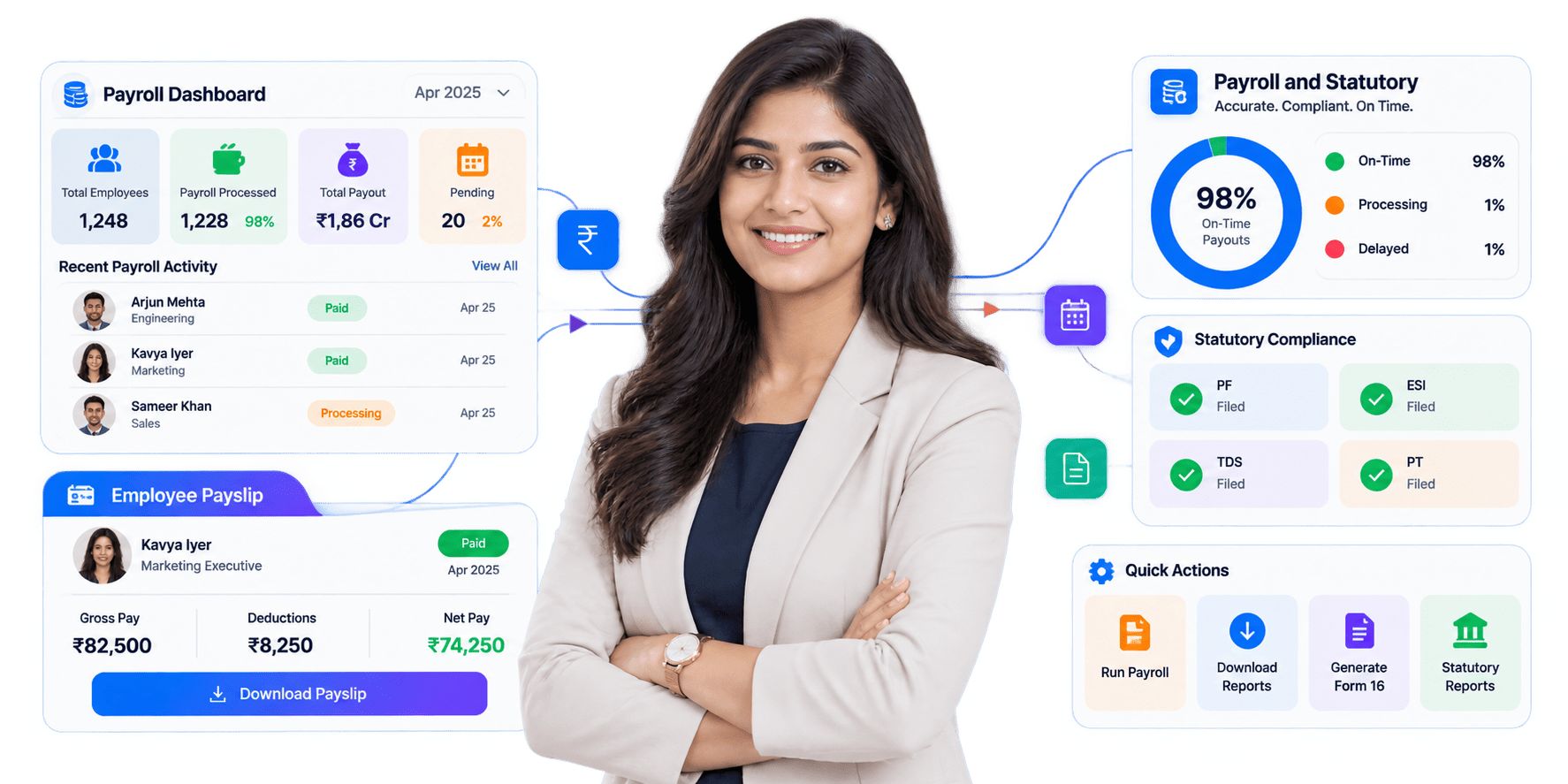 Payroll and Statutory dashboard