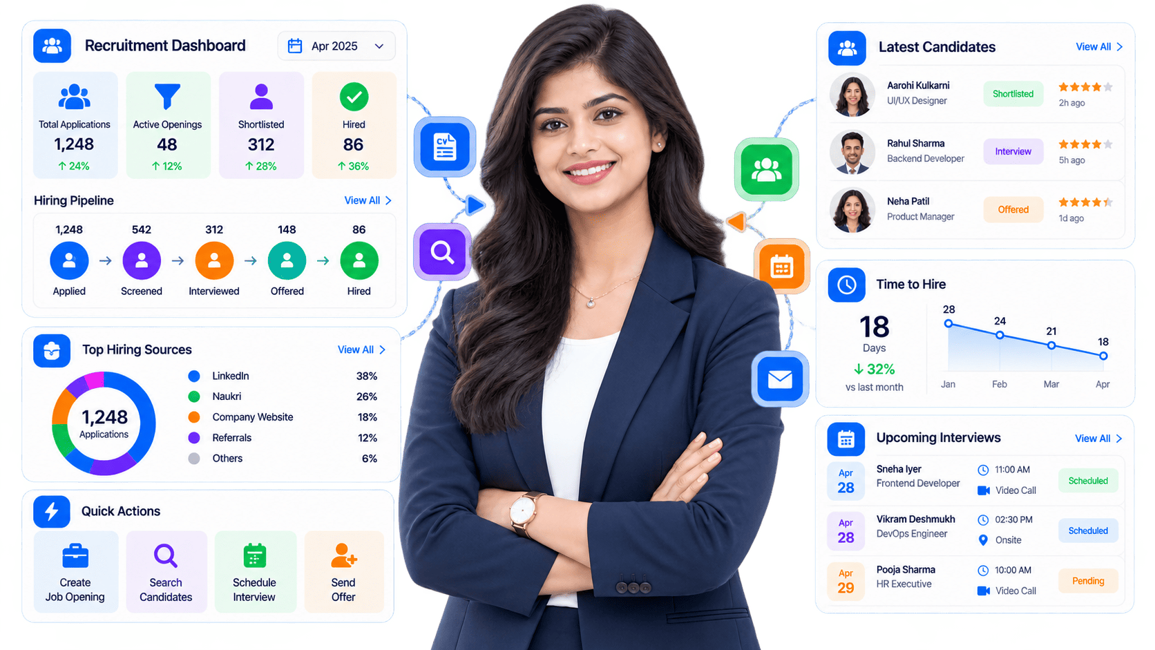 Recruitment Management dashboard