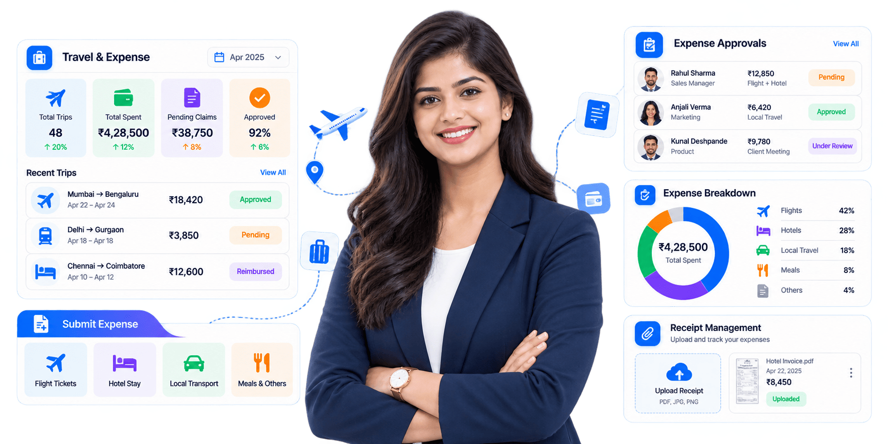 Travel and Expense dashboard